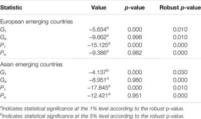 Environmental Kuznets Curve Hypothesis With Considering Ecological Footprint and Governance Quality: Evidence From <mark class="highlighted">Emerging Countries</mark>